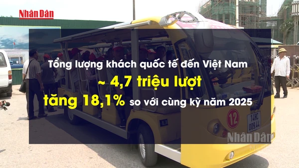 [Video] Hai tháng đầu năm 2026, Việt Nam đón gần 4,7 triệu lượt khách quốc tế