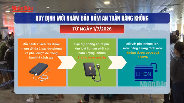 [Video] Từ ngày 1/7, sạc dự phòng chỉ được mang trong hành lý xách tay khi đi máy bay