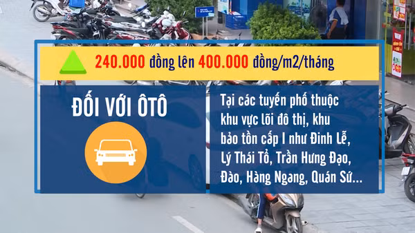 [Video] Hà Nội dự kiến thu phí vỉa hè tối đa 400.000 đồng mỗi m2