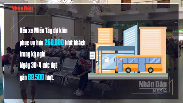 [Video] Vé xe khách lễ 30/4 – 1/5 tăng 40%, nhiều tuyến đã hết chỗ