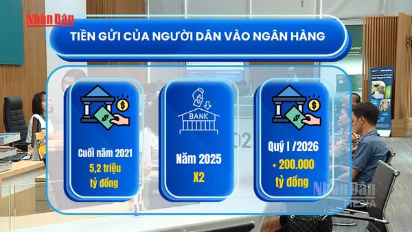 [Video] Tiền gửi của người dân vào ngân hàng tiếp tục lập kỷ lục mới