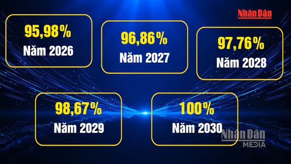 [Video] Phấn đấu 100% người dân tham gia bảo hiểm y tế vào năm 2030