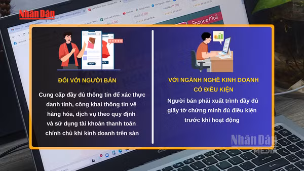 [Video] Từ 1/7, Luật Thương mại điện tử có hiệu lực: Siết chặt quản lý hoạt động kinh doanh trực tuyến