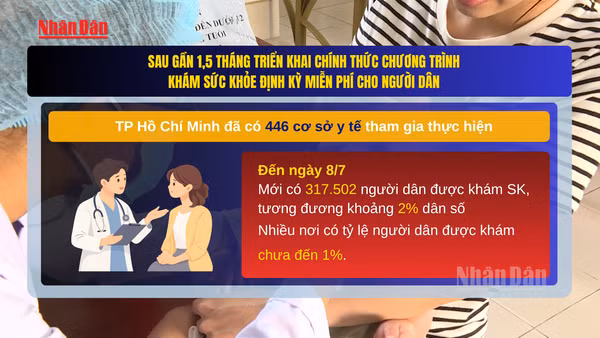 [Video] TP Hồ Chí Minh: Sau gần 1,5 tháng, khám sức khỏe toàn dân mới đạt khoảng 2%