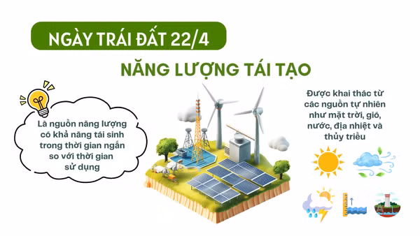 [Video] Nhân ngày Trái đất 22/4: Năng lượng tái tạo – Chìa khóa cho tương lai xanh của Trái đất
