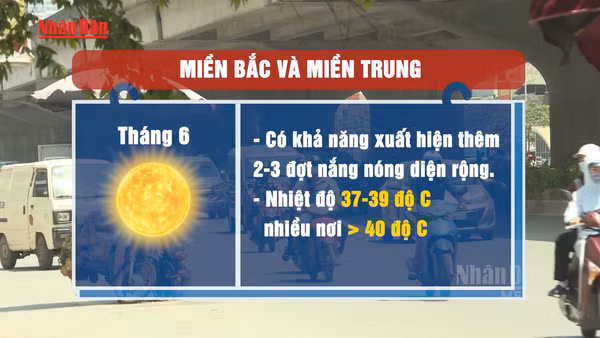 [Video] Miền Bắc, miền Trung dự báo xuất hiện nhiều đợt nắng nóng gay gắt trong tháng 6 
