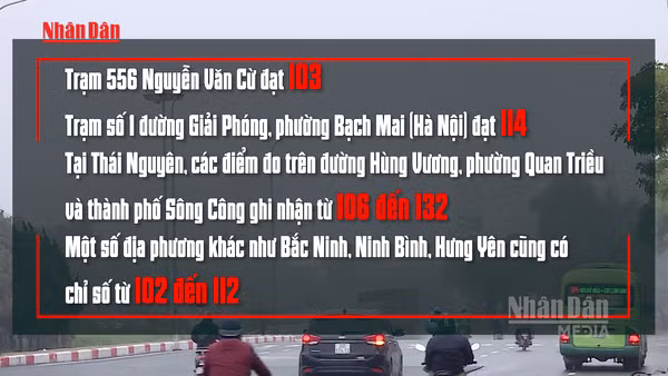 [Video] Nhiều địa phương phía Bắc ghi nhận chất lượng không khí ở mức kém