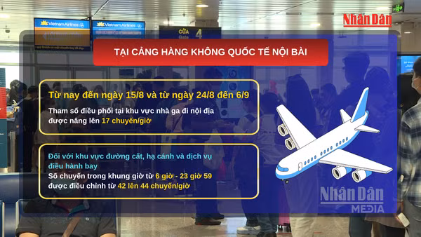 [Video] Tăng slot tại Nội Bài và Tân Sơn Nhất phục vụ cao điểm hè, dịp Quốc khánh 2/9