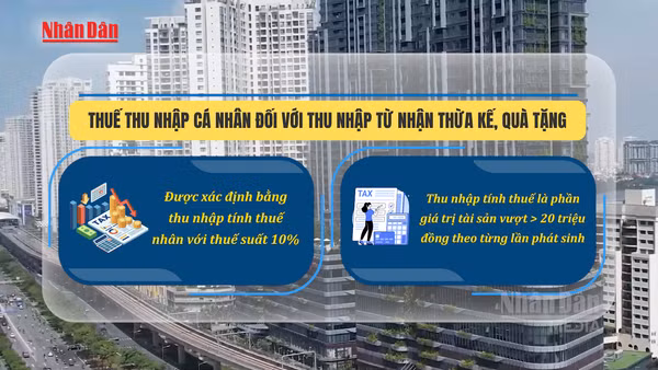 [Video] Quy định cách tính thuế thu nhập cá nhân đối với thừa kế, quà tặng
