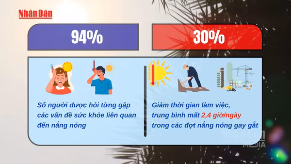[Video] Hà Nội cần xây dựng mạng lưới trung tâm tránh nóng công cộng