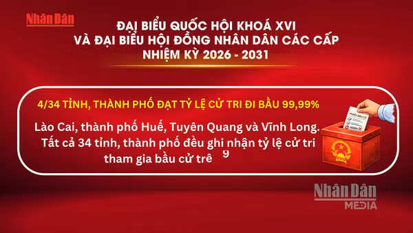 [Video] Hoàn thành tốt đẹp công tác bỏ phiếu bầu cử trên cả nước