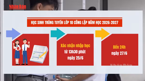 [Video] Hà Nội yêu cầu xác nhận nhập học lớp 10 từ ngày 25-27/6