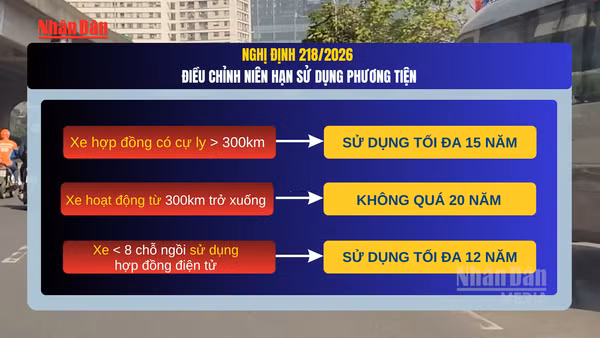 [Video] Từ ngày 10/8/2026, xe hợp đồng hoạt động “trá hình” sẽ bị thu hồi giấy phép kinh doanh