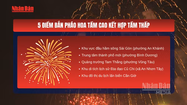 [Video] TP Hồ Chí Minh bắn pháo hoa tại 16 điểm nhân kỷ niệm 50 năm mang tên Bác Hồ