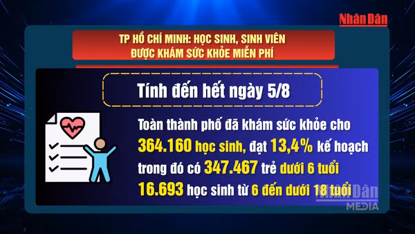 [Video] TP Hồ Chí Minh: Học sinh, sinh viên được khám sức khỏe miễn phí