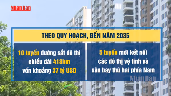 [Video] Hà Nội định hướng phát triển nhà ở xã hội gắn với các tuyến metro