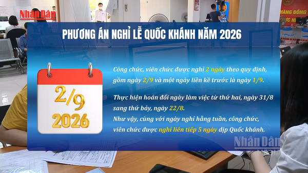 [Video] Công chức, viên chức được nghỉ 5 ngày dịp Quốc khánh năm 2026