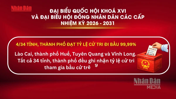 [Video] Hoàn thành tốt đẹp công tác bỏ phiếu bầu cử trên cả nước