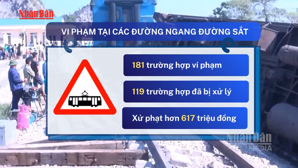 [Video] Triển khai camera giám sát 24/24 tại các đường ngang đường sắt
