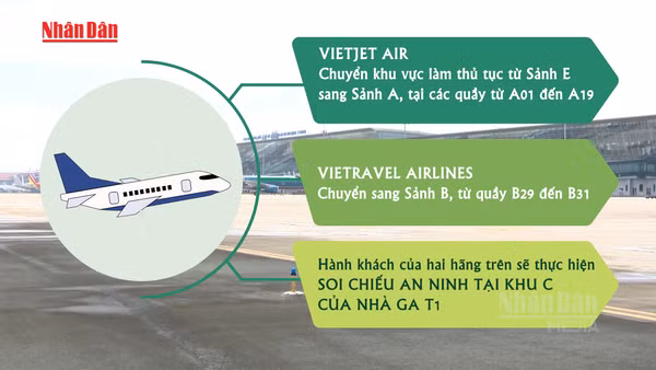 [Video] Hành khách bay tại Nội Bài ngày 21/5 cần lưu ý thay đổi khu vực làm thủ tục