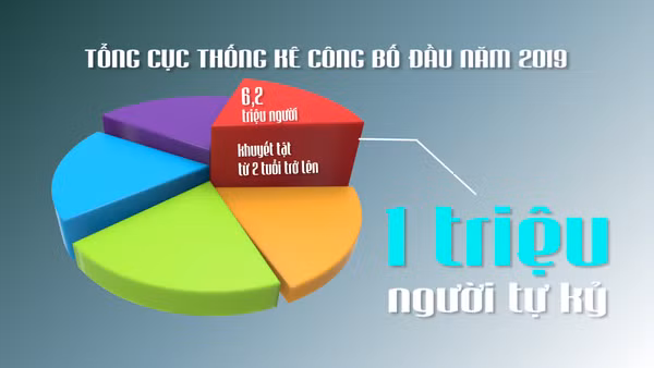 [Video] Nhân ngày Thế giới Nhận thức về Tự kỷ (2/4): Chung tay hỗ trợ trẻ tự kỷ - Từ nhận thức đến hành động