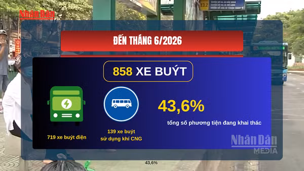 [Video] Hà Nội đẩy mạnh xanh hóa xe buýt, từng bước xây dựng hệ thống giao thông công cộng hiện đại