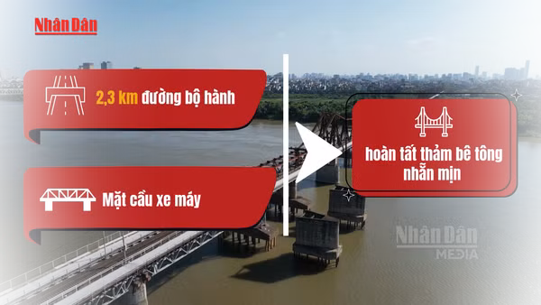 [Video] Chính thức: Thông xe cầu Long Biên từ ngày 28/5 sau 2 tháng sửa chữa đột xuất