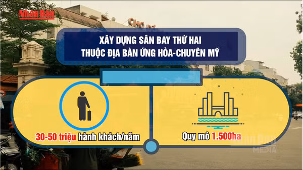 [Video] Hà Nội dự kiến di dời các bến xe trong Vành đai 3, xây sân bay thứ hai phía Nam