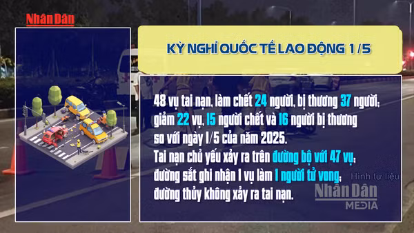 [Video] Hai ngày nghỉ lễ, xử lý hơn 5.200 “ma men”