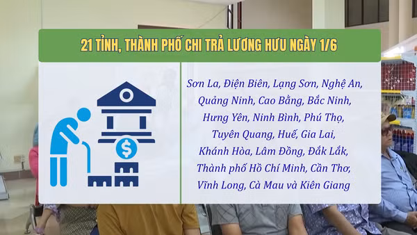 [Video] 21 tỉnh, thành phố chi trả lương hưu, trợ cấp bảo hiểm xã hội tháng 6 từ ngày 1/6