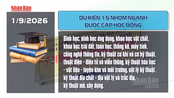 [Video] Dự kiến 15 nhóm ngành được cấp học bổng 37-55 triệu đồng/năm