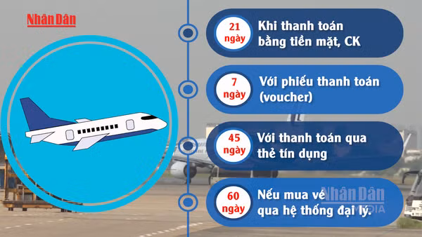 [Video] Đề xuất hoàn vé máy bay tối đa trong 7-60 ngày, tăng bồi thường thêm 25%