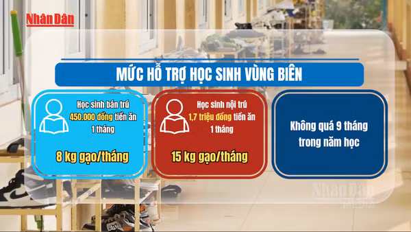 [Video] Học sinh nội trú vùng biên được hỗ trợ tiền ăn tới 1,17 triệu đồng mỗi tháng