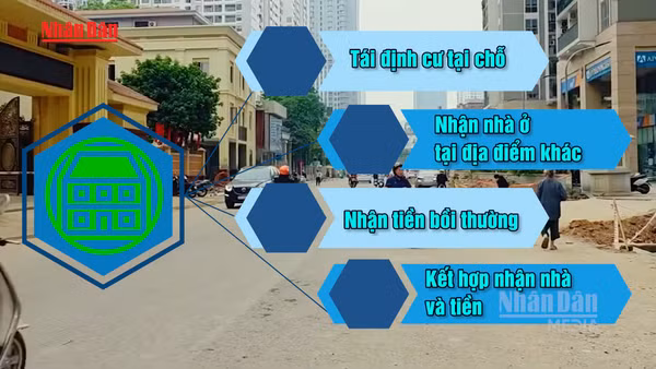 [Video] Hà Nội đề xuất 4 phương án tái định cư khi cải tạo chung cư cũ