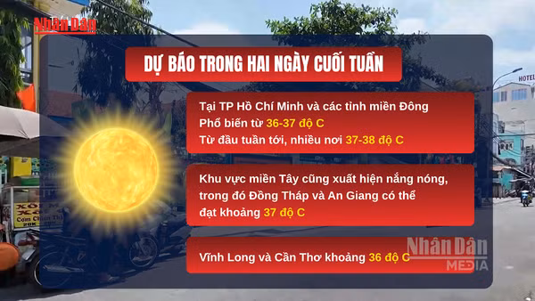 [Video] TP Hồ Chí Minh và Nam Bộ bước vào đợt nắng nóng diện rộng
