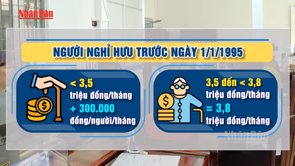 [Video] Tăng 8% lương hưu và trợ cấp từ 1/7/2026