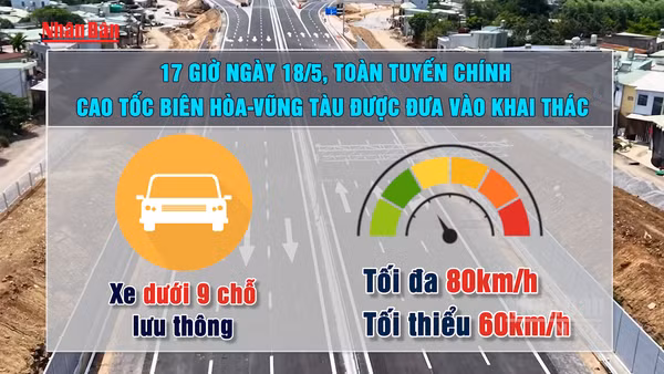 ["Video"] Điều chỉnh phương án lưu thông trên cao tốc Biên Hòa-Vũng Tàu từ 17 giờ ngày 18/5