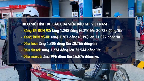 [Video] Dự báo giá xăng tăng mạnh trong kỳ điều hành ngày 5/3