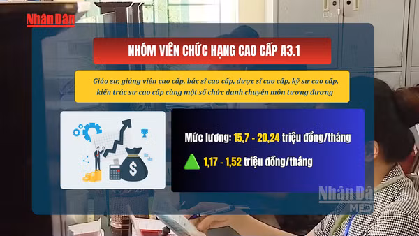 [Video] Từ 1/7, lương viên chức cao nhất hơn 20 triệu đồng/tháng