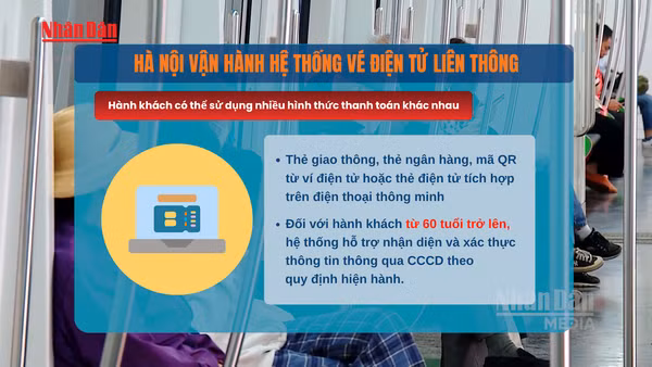 [Video] Hà Nội vận hành hệ thống vé điện tử liên thông trong giao thông công cộng từ ngày 25/6