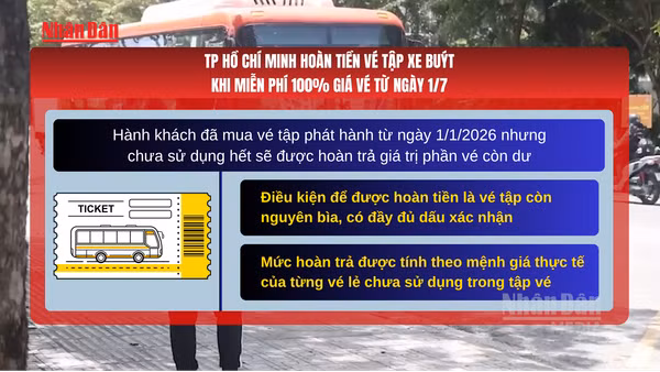 [Video] TP Hồ Chí Minh hoàn tiền vé tập xe buýt khi miễn phí 100% giá vé từ ngày 1/7