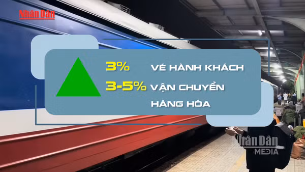 [Video] Điều chỉnh tăng giá vé tàu hỏa và cước vận chuyển từ ngày 5/4