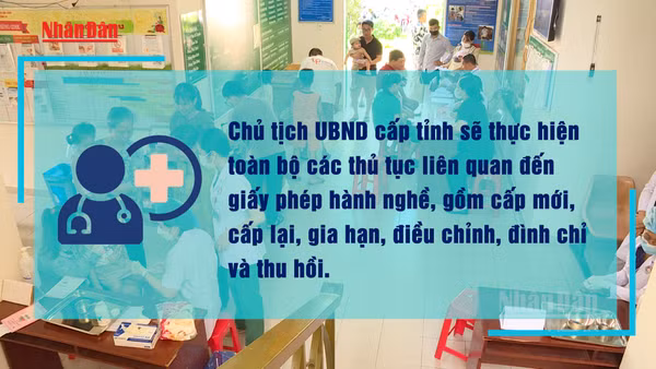 [Video] Từ 1/7, chuyển thẩm quyền cấp giấy phép hành nghề khám, chữa bệnh về địa phương