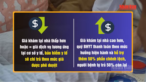 [Video] Đề xuất 7 nhóm đối tượng được bảo hiểm y tế chi trả khi khám, chữa bệnh tại nhà