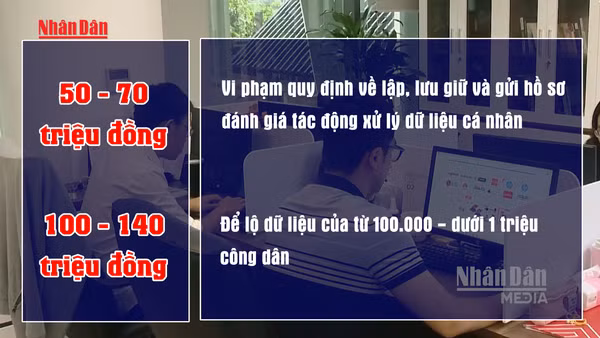 [Video] Đề xuất phạt đến 350 triệu đồng với hành vi làm lộ dữ liệu cá nhân