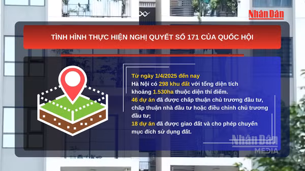 [Video] Hà Nội đôn đốc triển khai 243 dự án thí điểm nhà ở thương mại