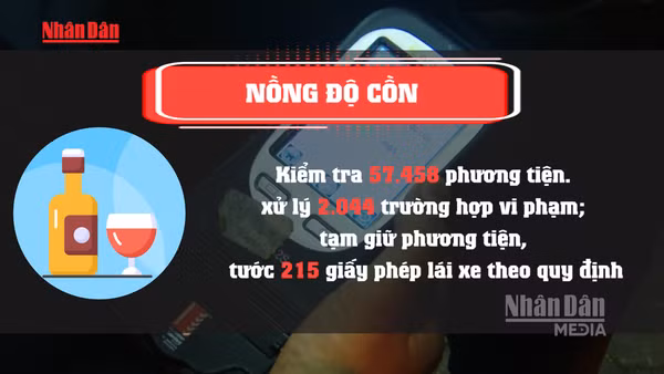 [Video] Xử lý hơn 2.000 trường hợp vi phạm nồng độ cồn trong 2 ngày