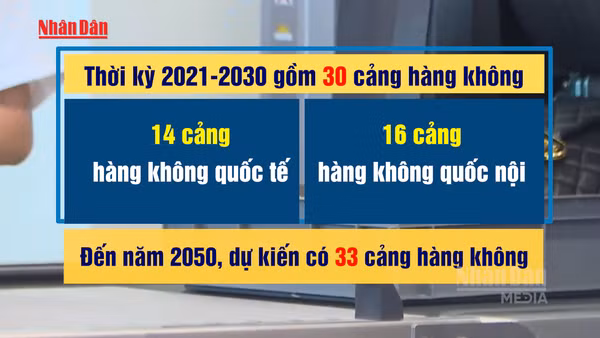 [Video] Hơn 95% dân số có thể tiếp cận sân bay trong bán kính 100km vào năm 2030