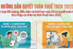 [Infographic] Hướng dẫn quyết toán thuế thu nhập cá nhân năm 2025