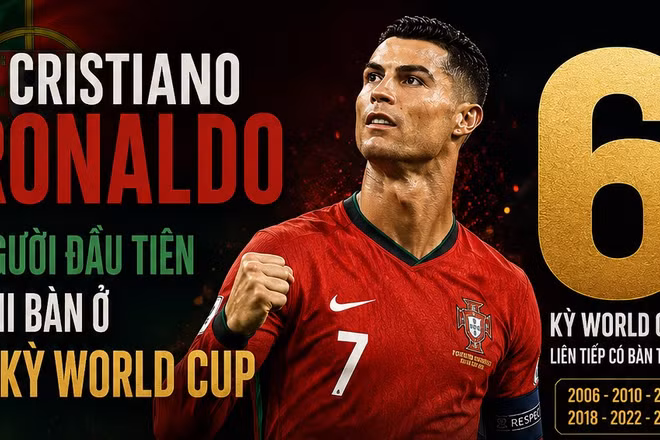 [Infographic] Cristiano Ronaldo: Người đầu tiên ghi bàn ở 6 kỳ World Cup